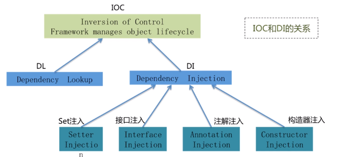 struct