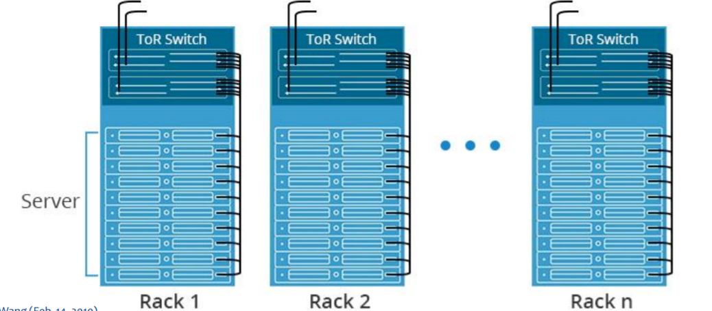 Https tripscan top. Top of Rack Switch что это. Top-of-Rack. End of Rack Switch что это.